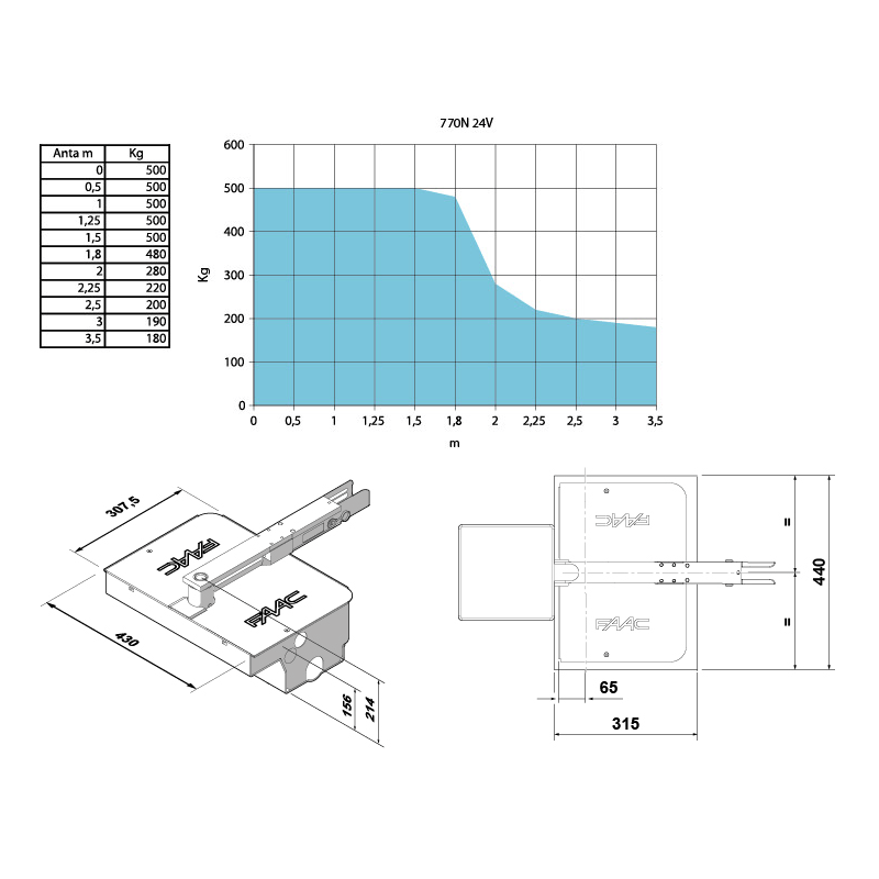 Caisson moteur enterré FAAC pour powerkit