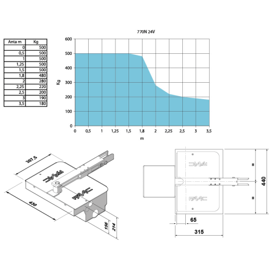 Caisson moteur enterré FAAC pour powerkit