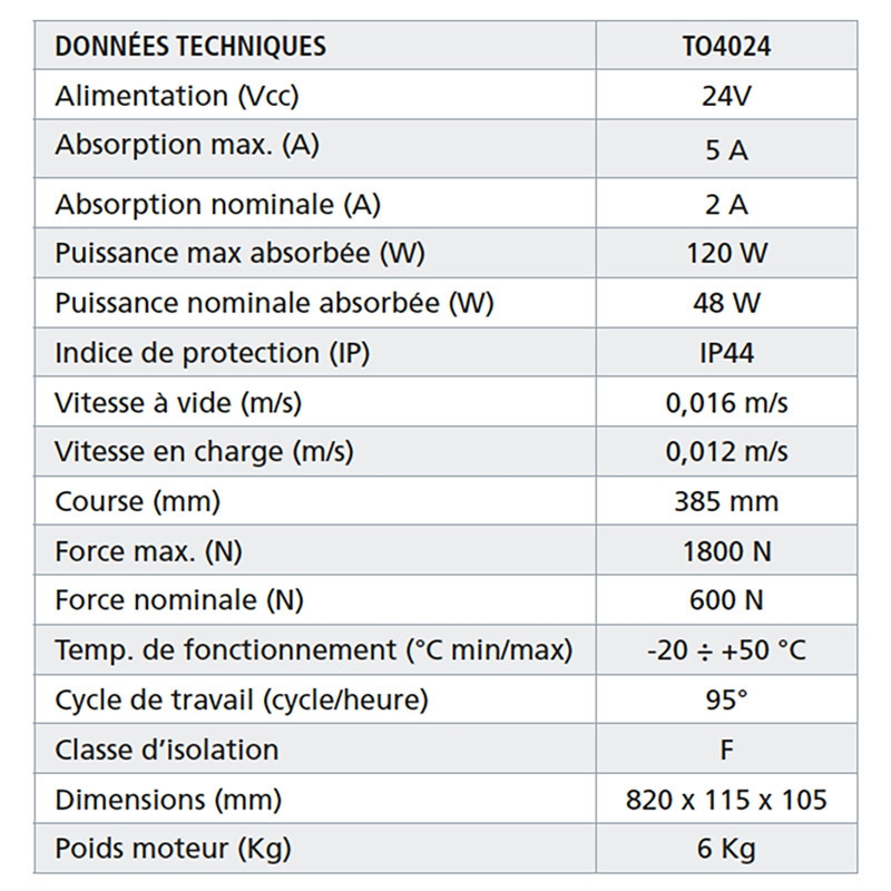 Kit vérins 24V TOONA 5024 HI-SPEED – Nice