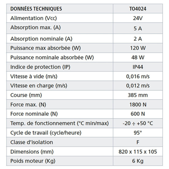Kit vérins 24V TOONA 5024 HI-SPEED – Nice