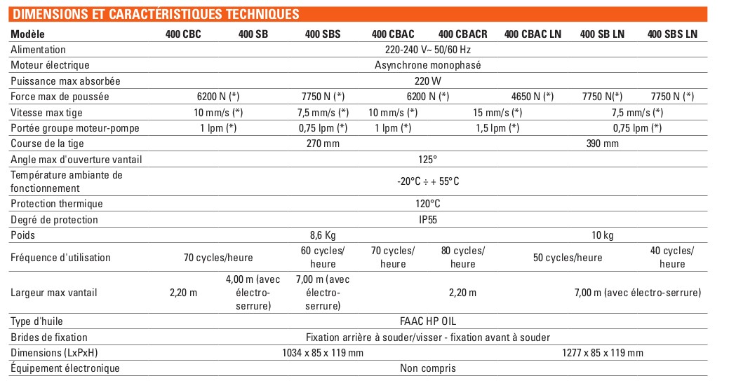 Caracteristique moteur FAAC 400 hydraulique