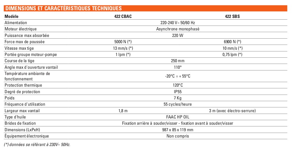 caracteristiques moteur faac 422 hydraulique