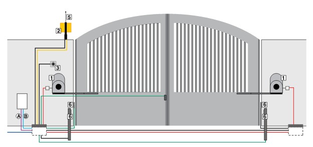 implantation du kit energy integral faac