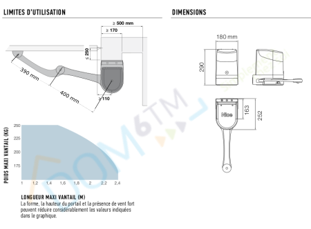 Dimensions du HOPP