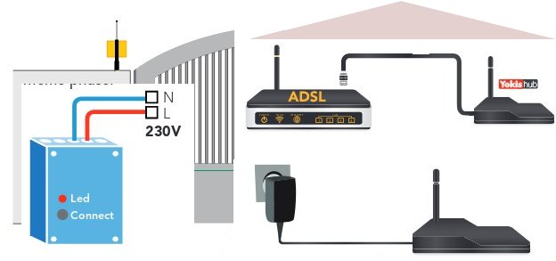 Installation dom6kit